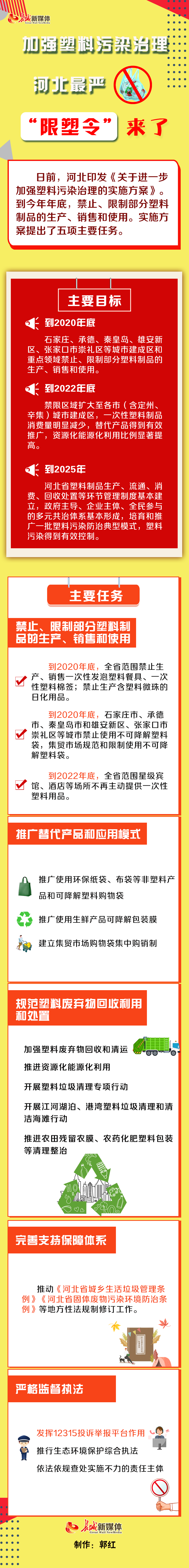 河北塑料污染治理.png